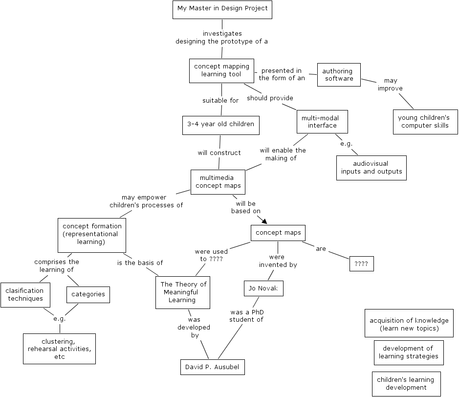 Concept mapping ppt image