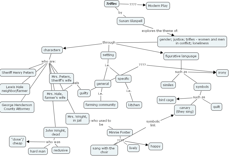 Trifles plot summary picture