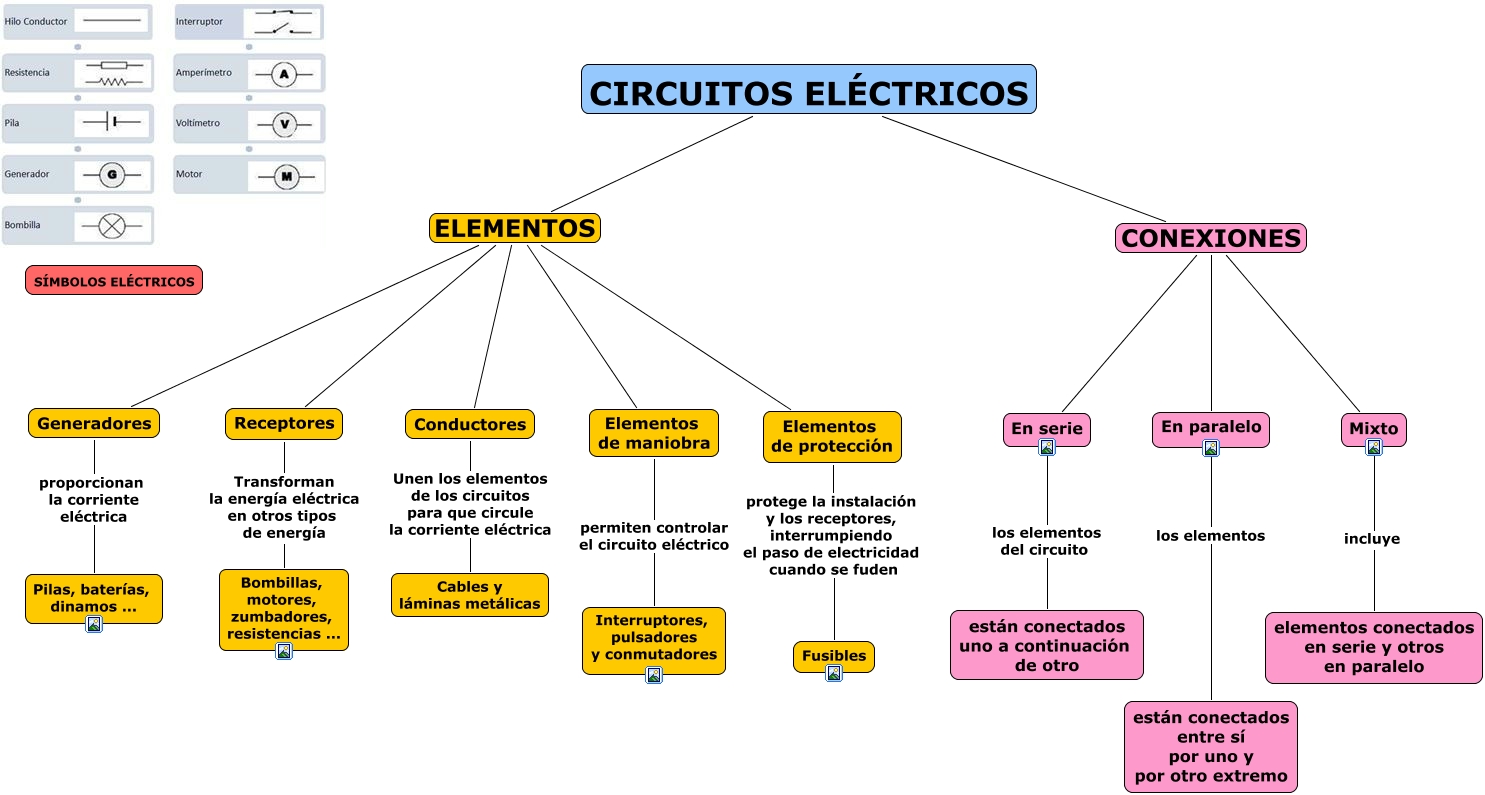 Generadores Eléctricos - Cemap