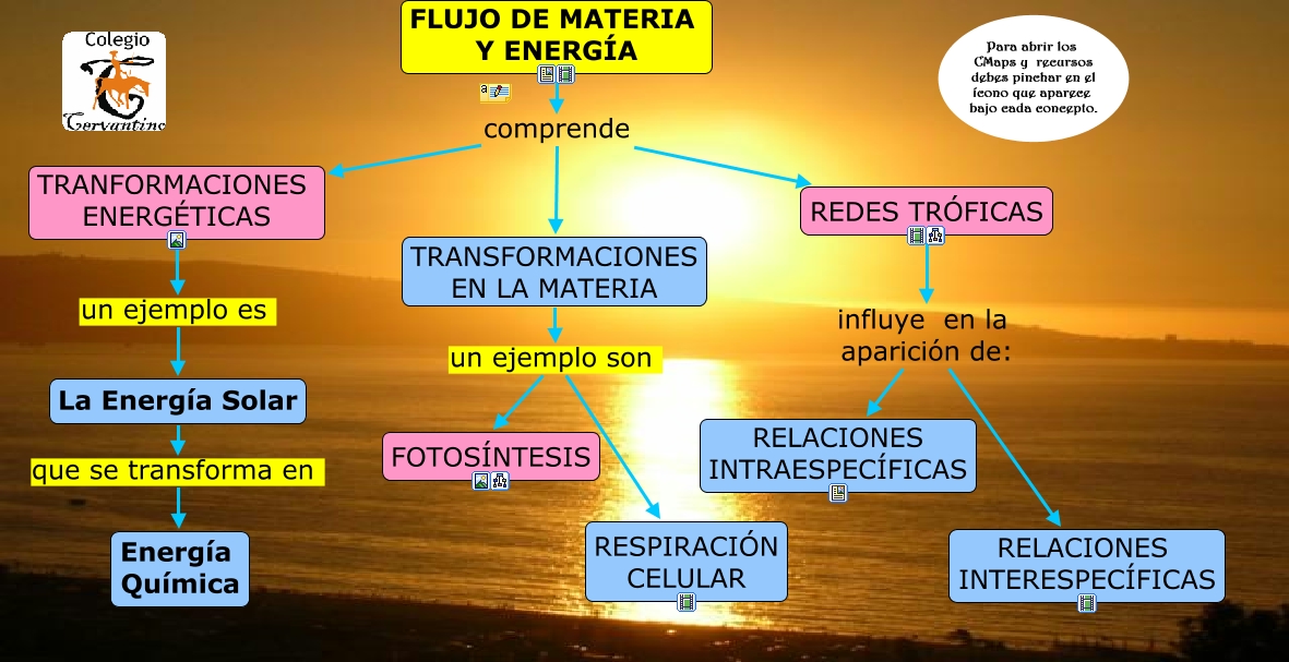 1 1 Flujo De Materia Y EnergÍa 2