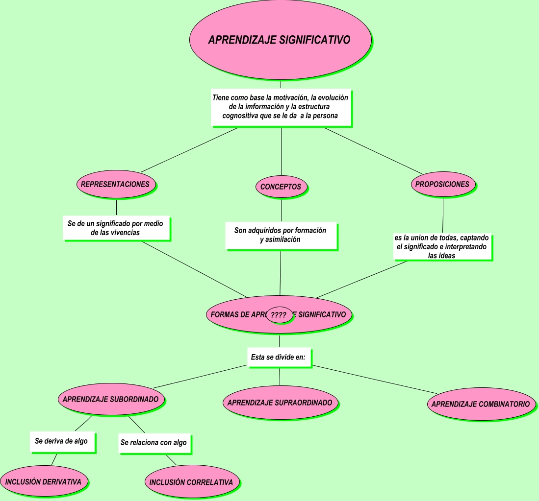 Mapas Conceptuales Apoyando El Aprendizaje