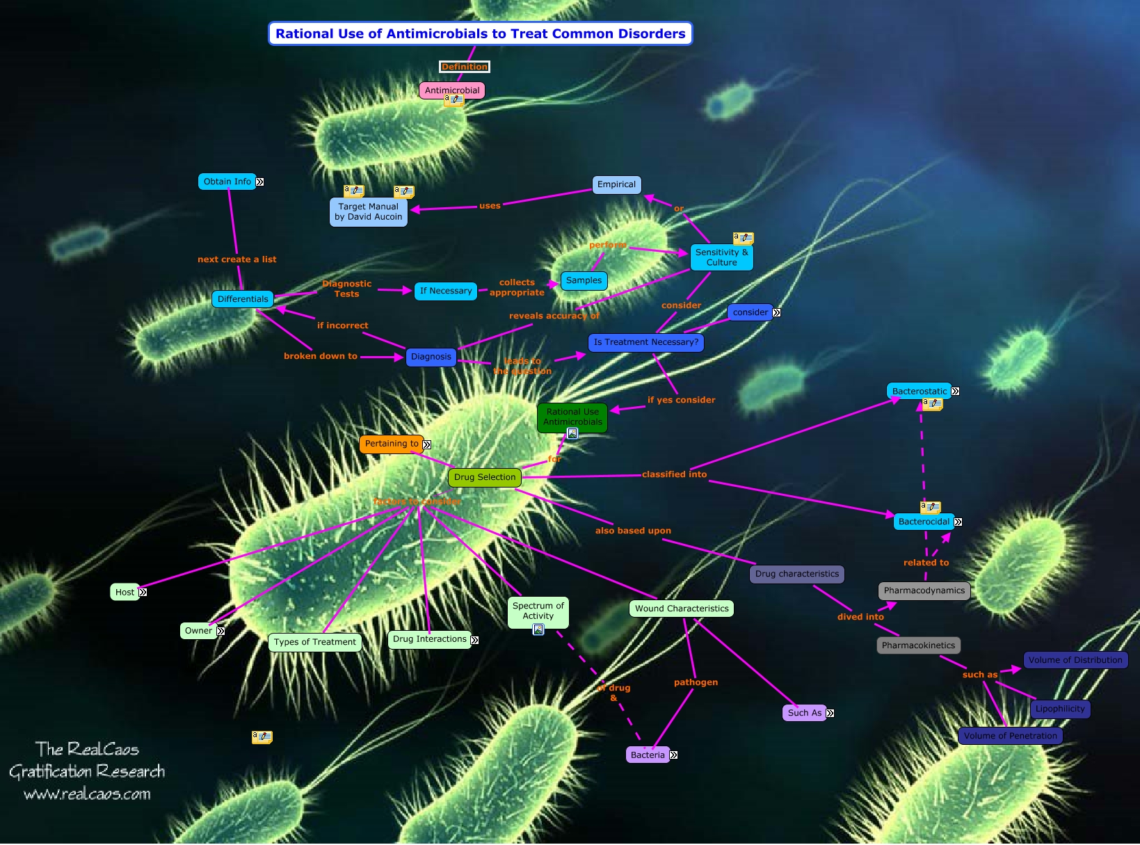 Antimicrobial Drugs