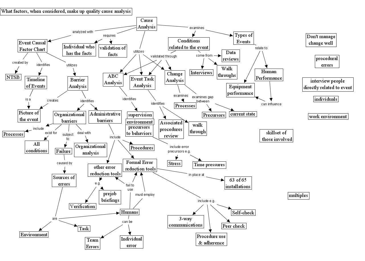 cause analysis rev 2