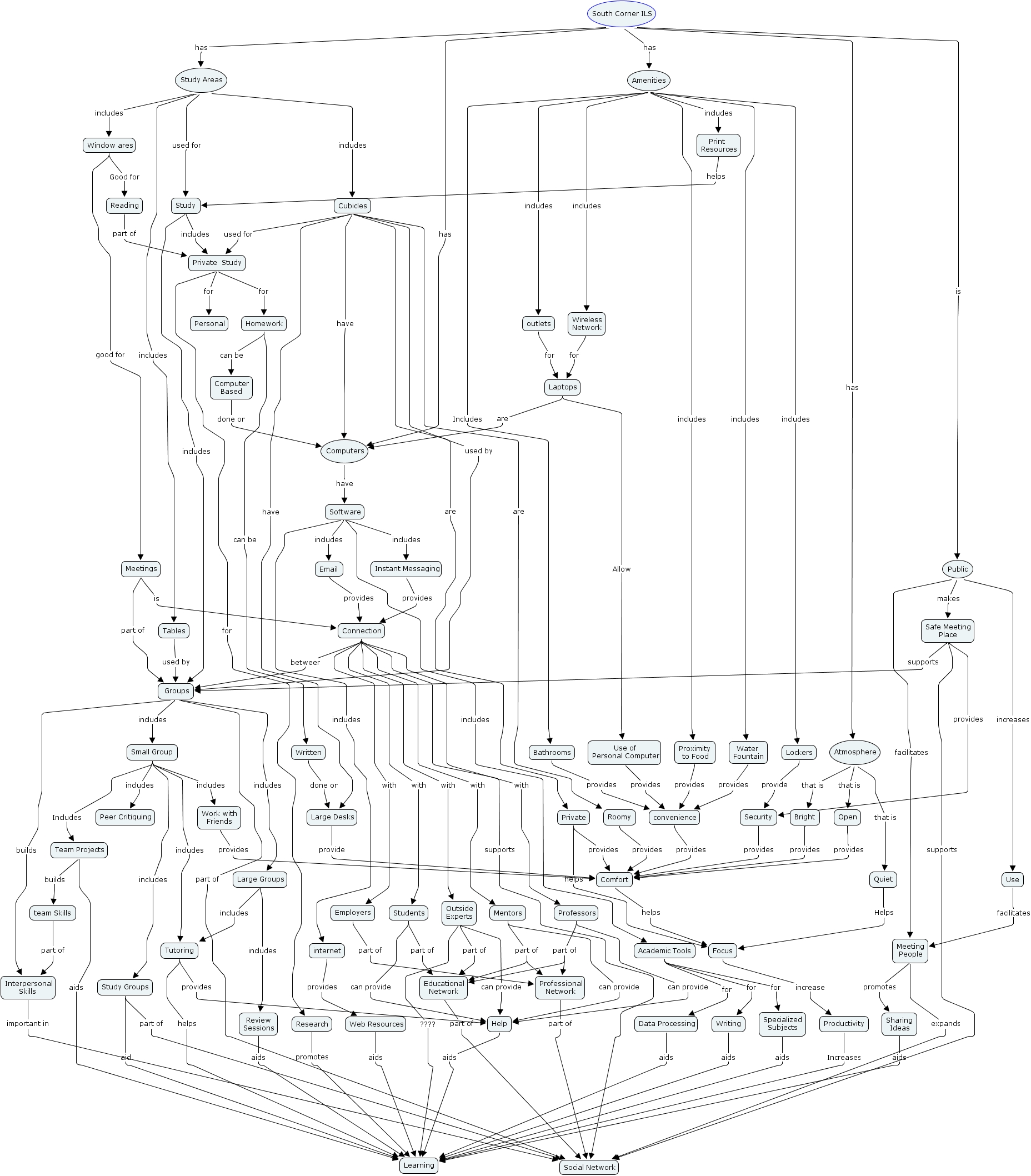 Social Network 2