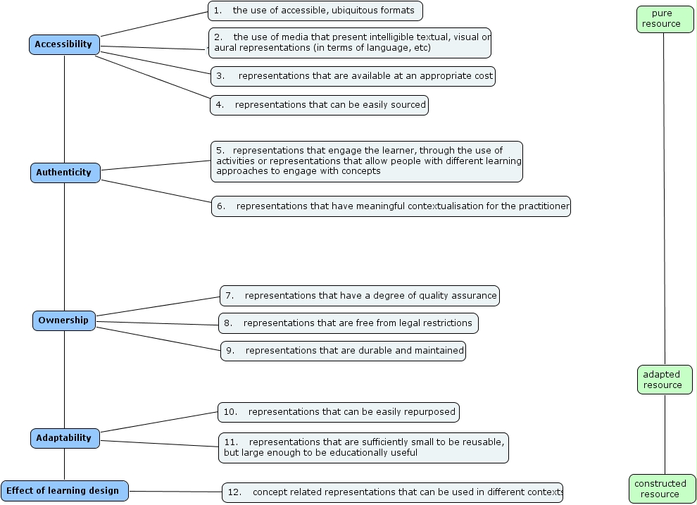 sharpes factors