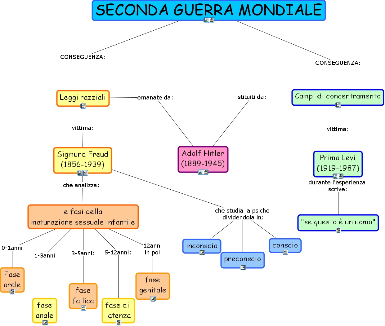 Tesina Terza Media Sul Secondo Dopoguerra
