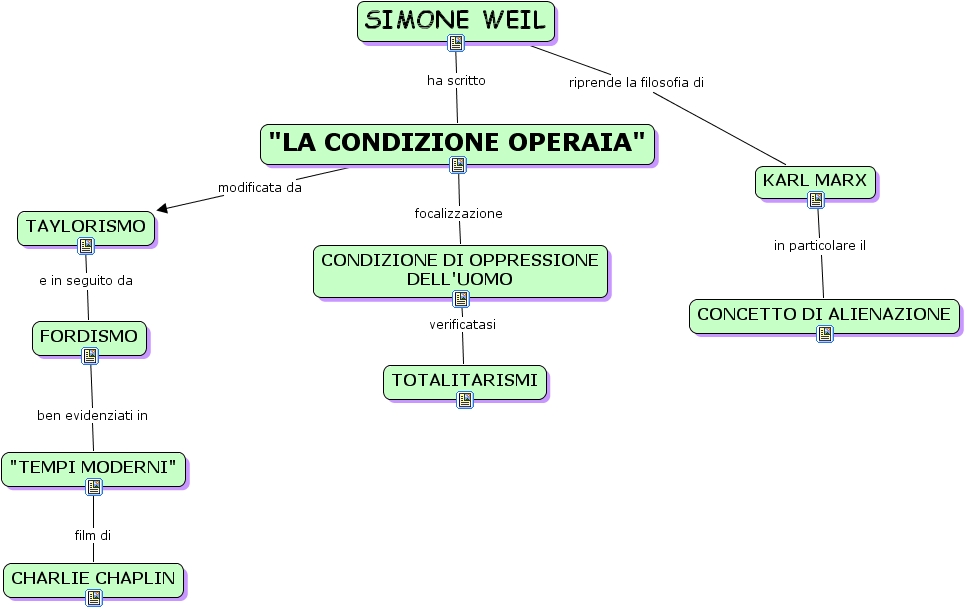 la condizione operaia