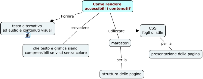 contenuti - come rendere accessibili i contenuti