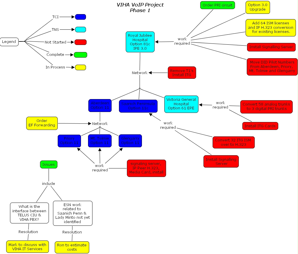 IHMC CmapTools - Concept Map :: VoIP Project