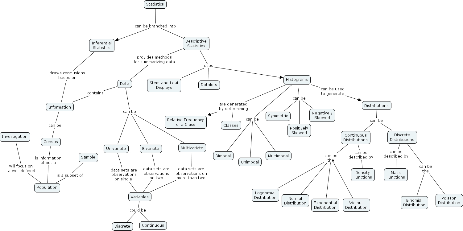 IHMC CmapTools - Concept Map :: 3770ch1