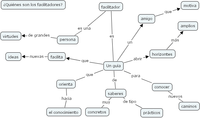 IHMC CmapTools - Concept Map :: prueba 2