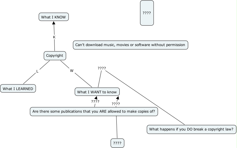 copyrightkwl-jenna-what-does-copyright-mean-to-me-as-a-teacher