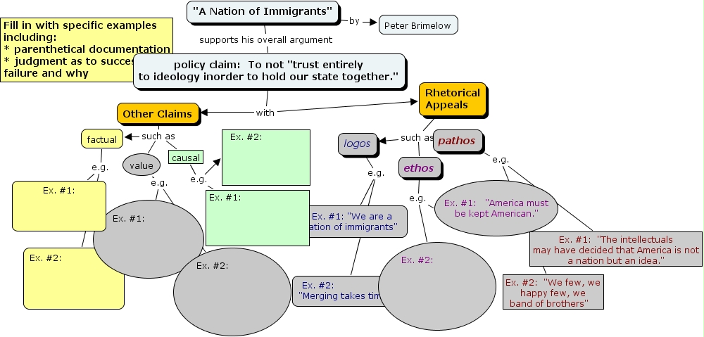 EssayScaffoldingBrim - How can we construct a map to help us write a ...