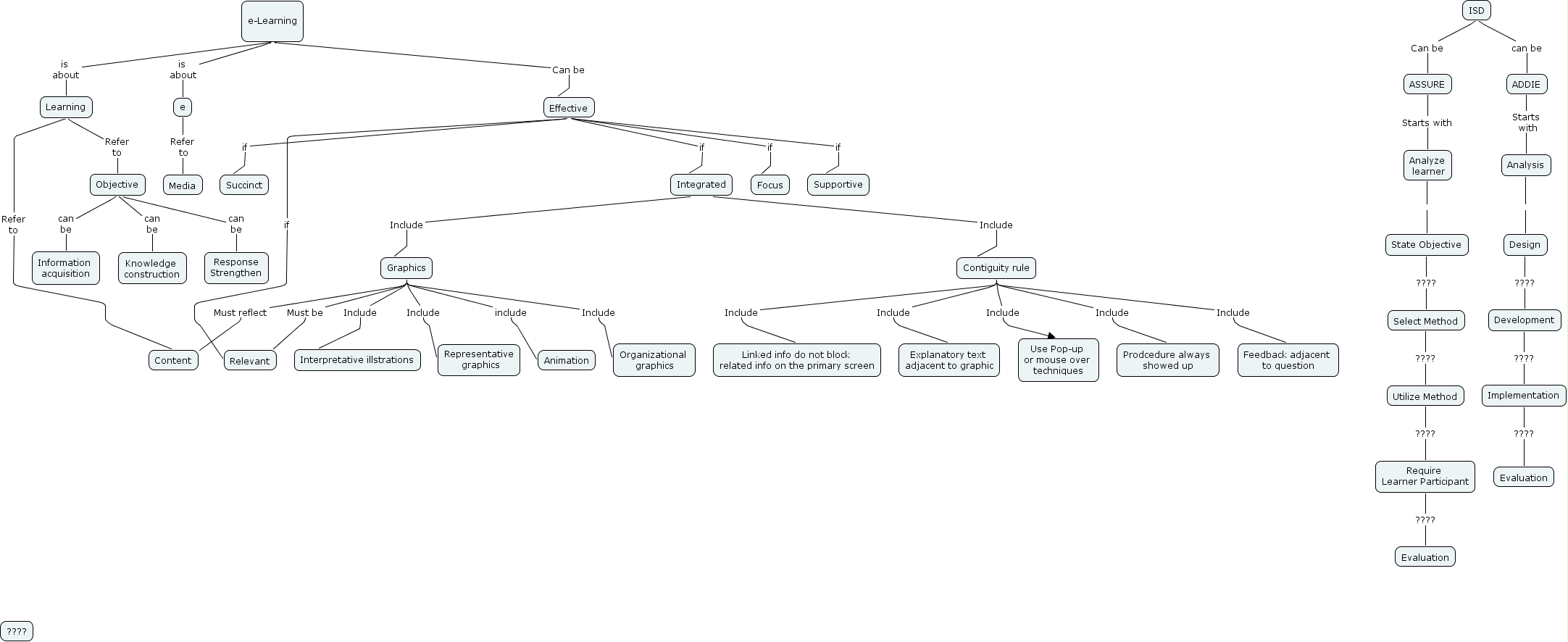 Jasper Pan W3 - What is e-learning