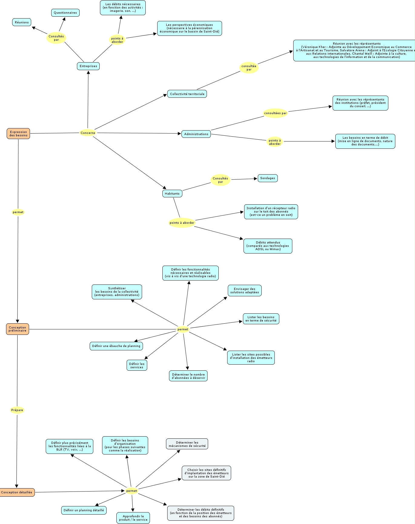 IHMC CmapTools - Concept Map :: sem3_4_road-map-1312-v2