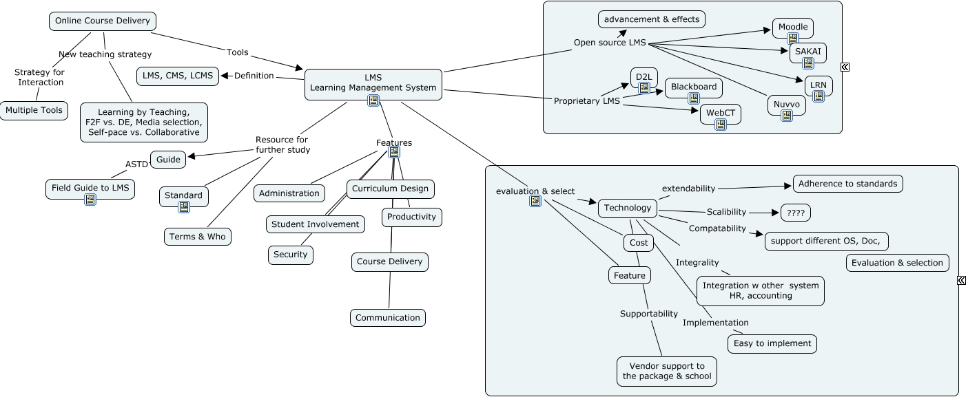Learning Management System