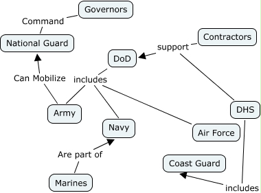 Sample-org - Just a sample Cmap for playing around learning the software.