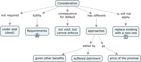 Consideration