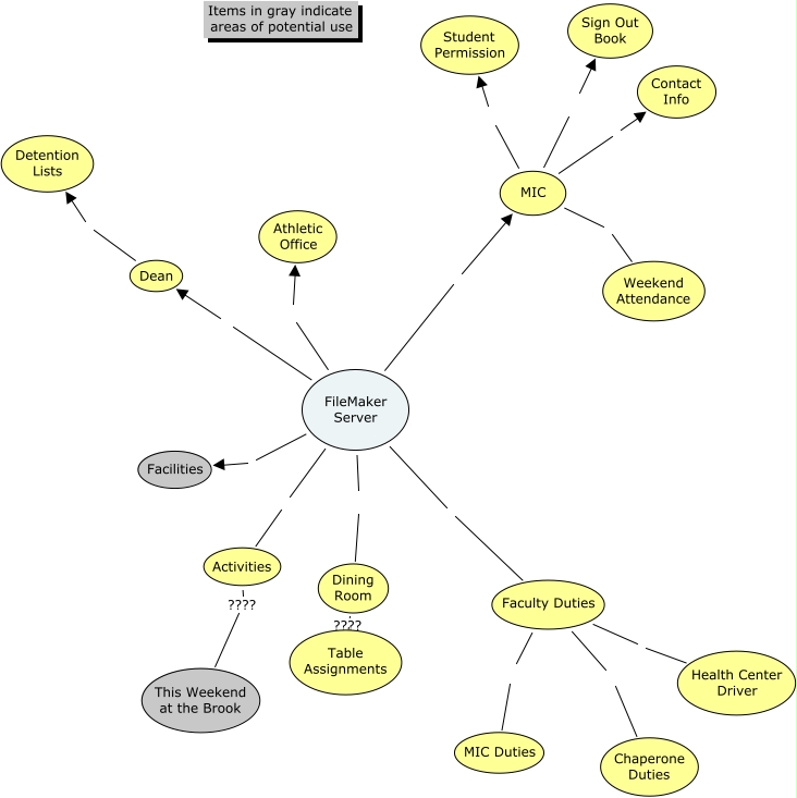 Filemaker