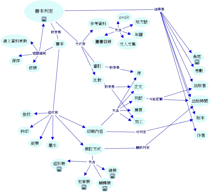 善本判定