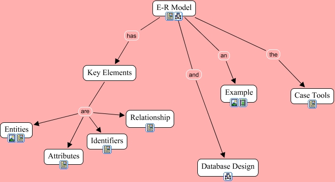 e-r - entity relationship data model