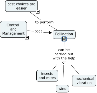 Plant Pollination