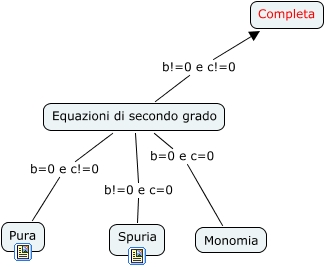 Spuria hotsell pura monomia