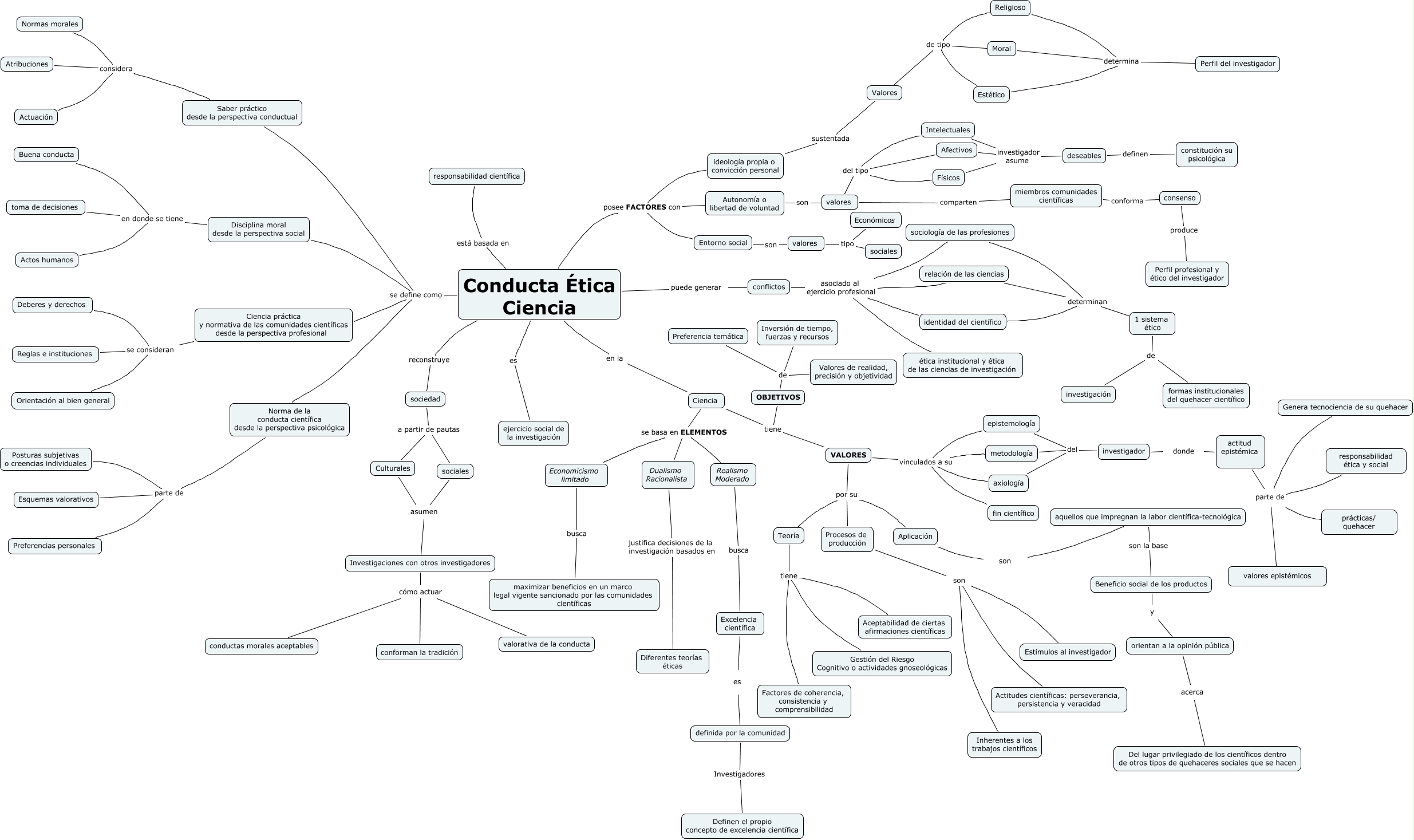 Mapa conceptual 3 Filosofía