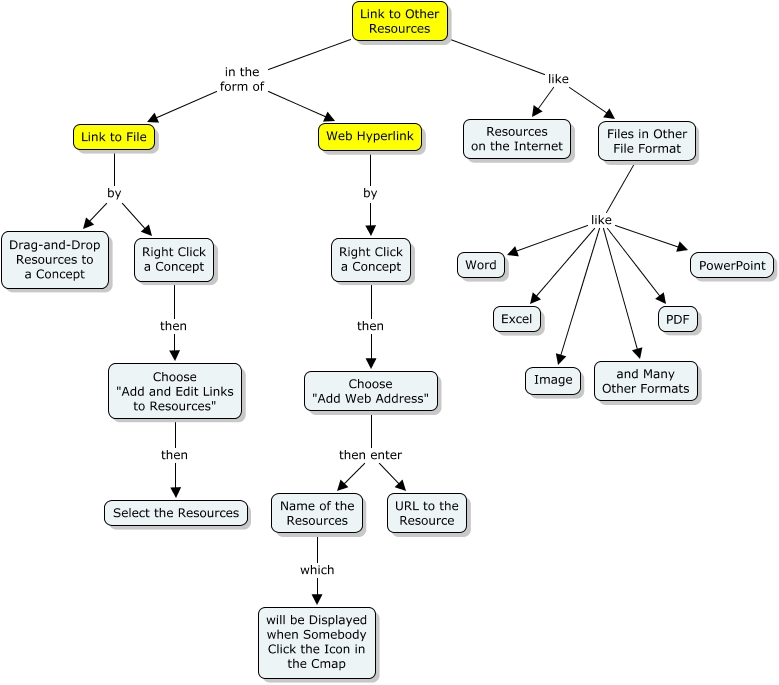 Resources