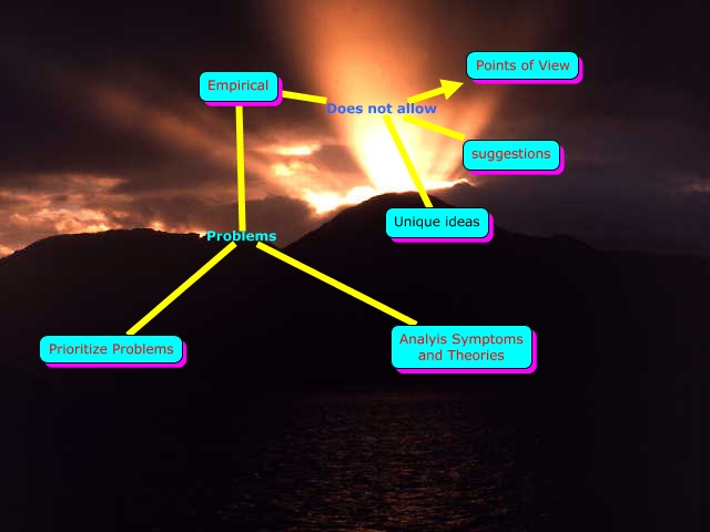 Empirical evidence picture