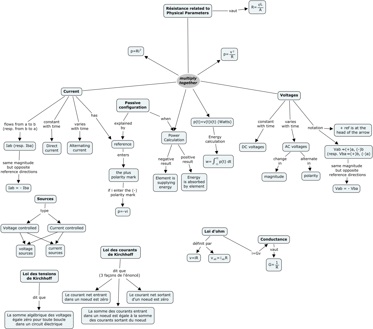 Electrical_engineering_chap1