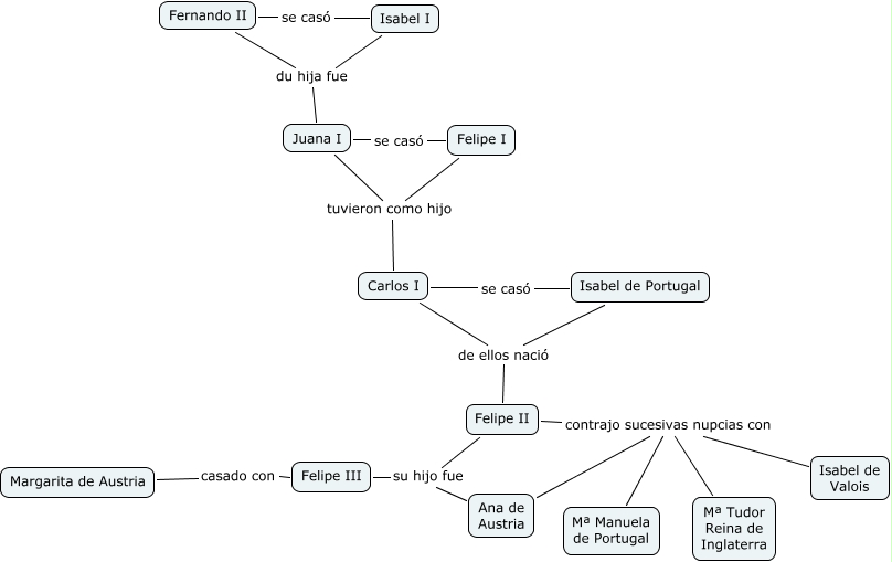 Arbol genealogico nº23