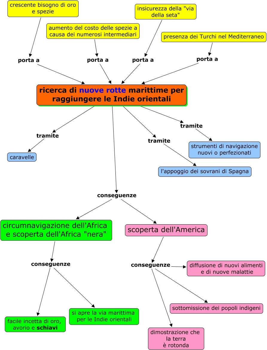 Scoperte Geografiche