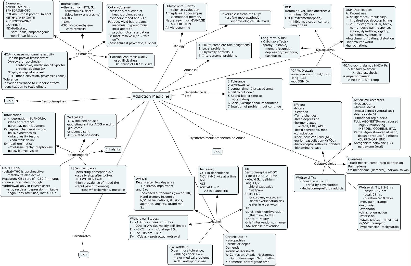 Addiction Medicine