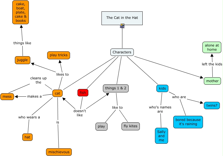 Story Map The Cat In The Hat Comes Back Story Map Graphic