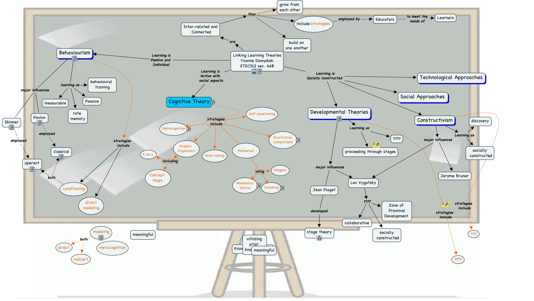 testing CMAP simplifications