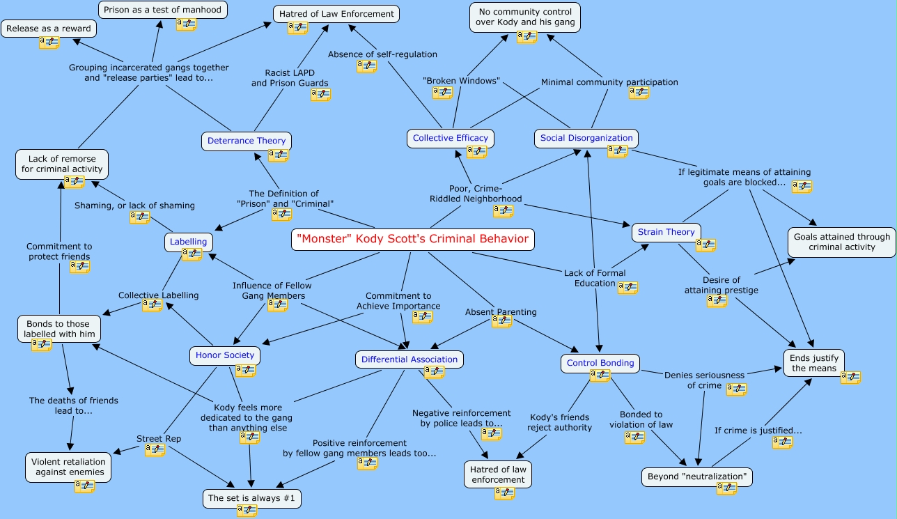 Final Monster Map