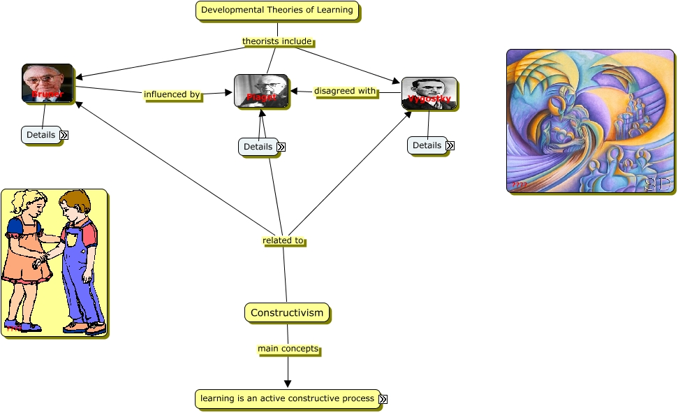 developmental theories of learning