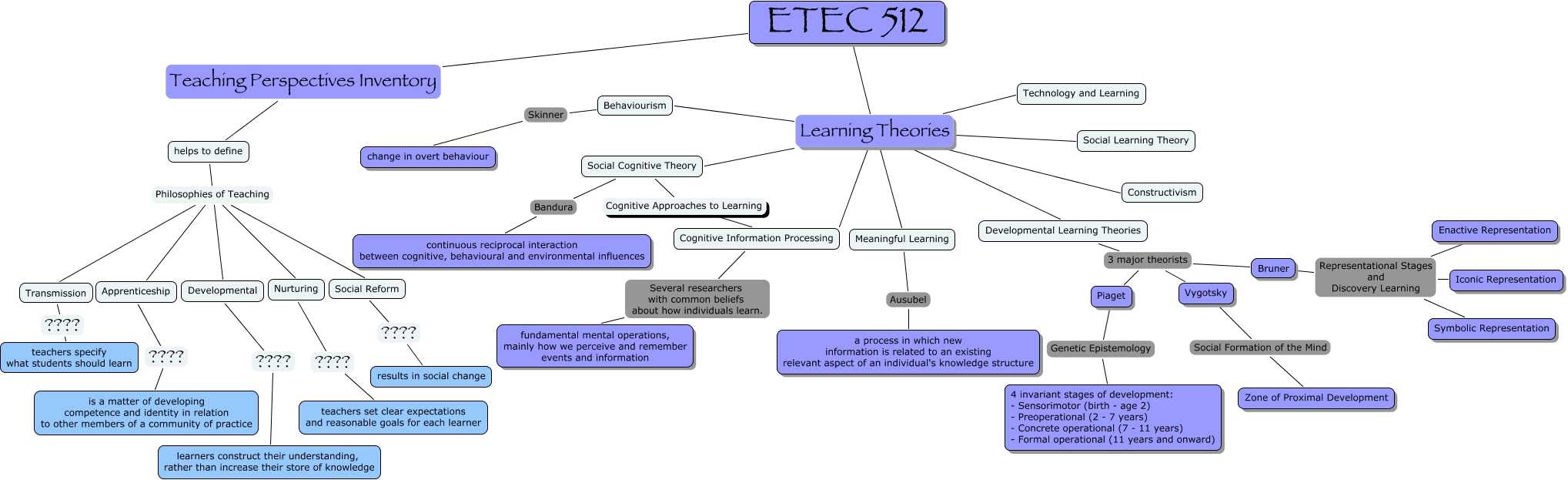 Concept Map Draft v3