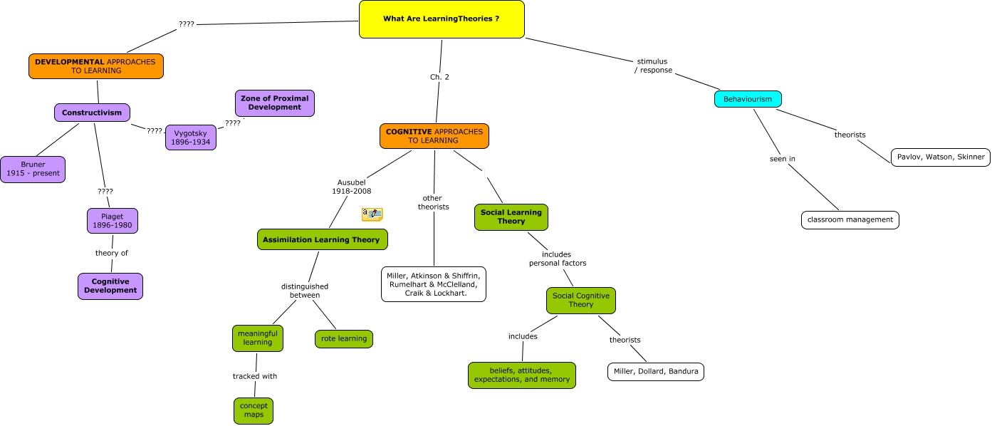 Korpan November What are the Learning Theories