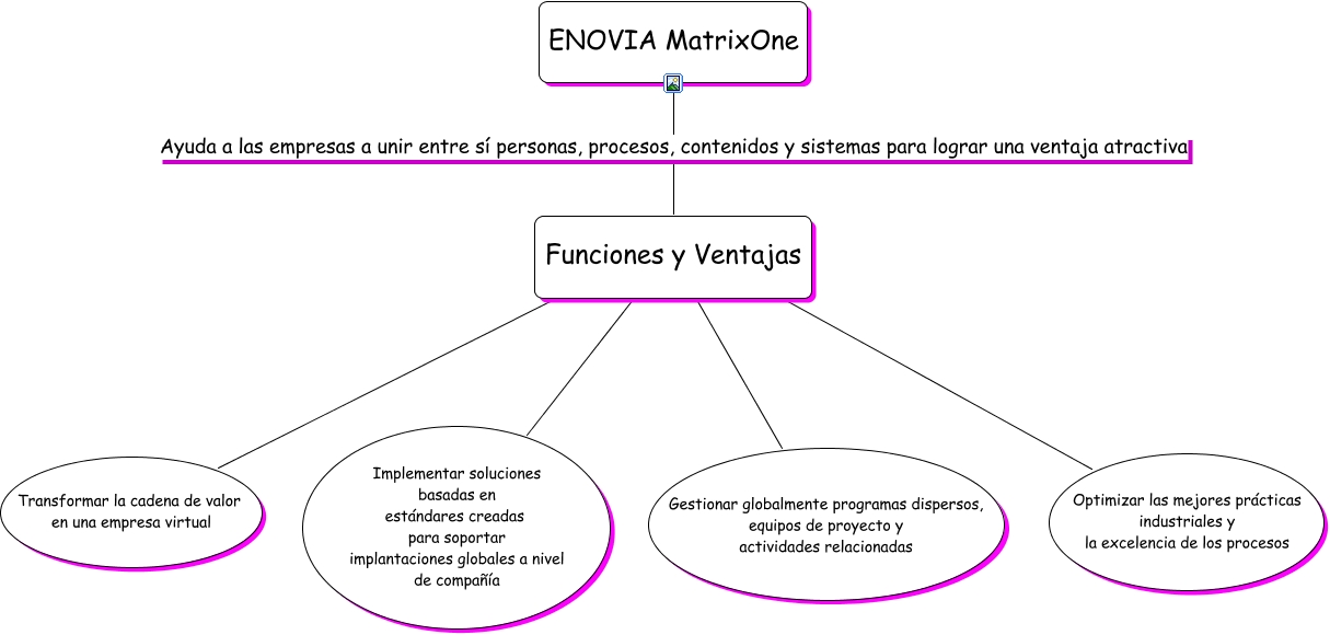 ENOVIA MatrixOne