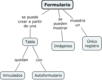 Formulario