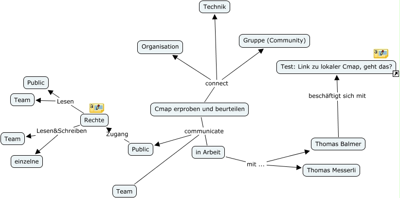 Cmap Test - Was kann mit Cmap geacht werden? Wie?