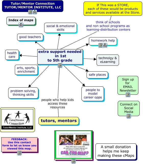learning_distribution