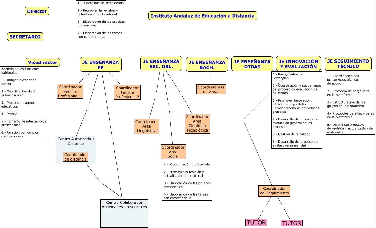 IAED_Provisional
