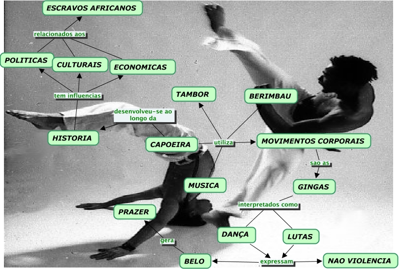 Capoeira: origem, características, tipos - Mundo Educação