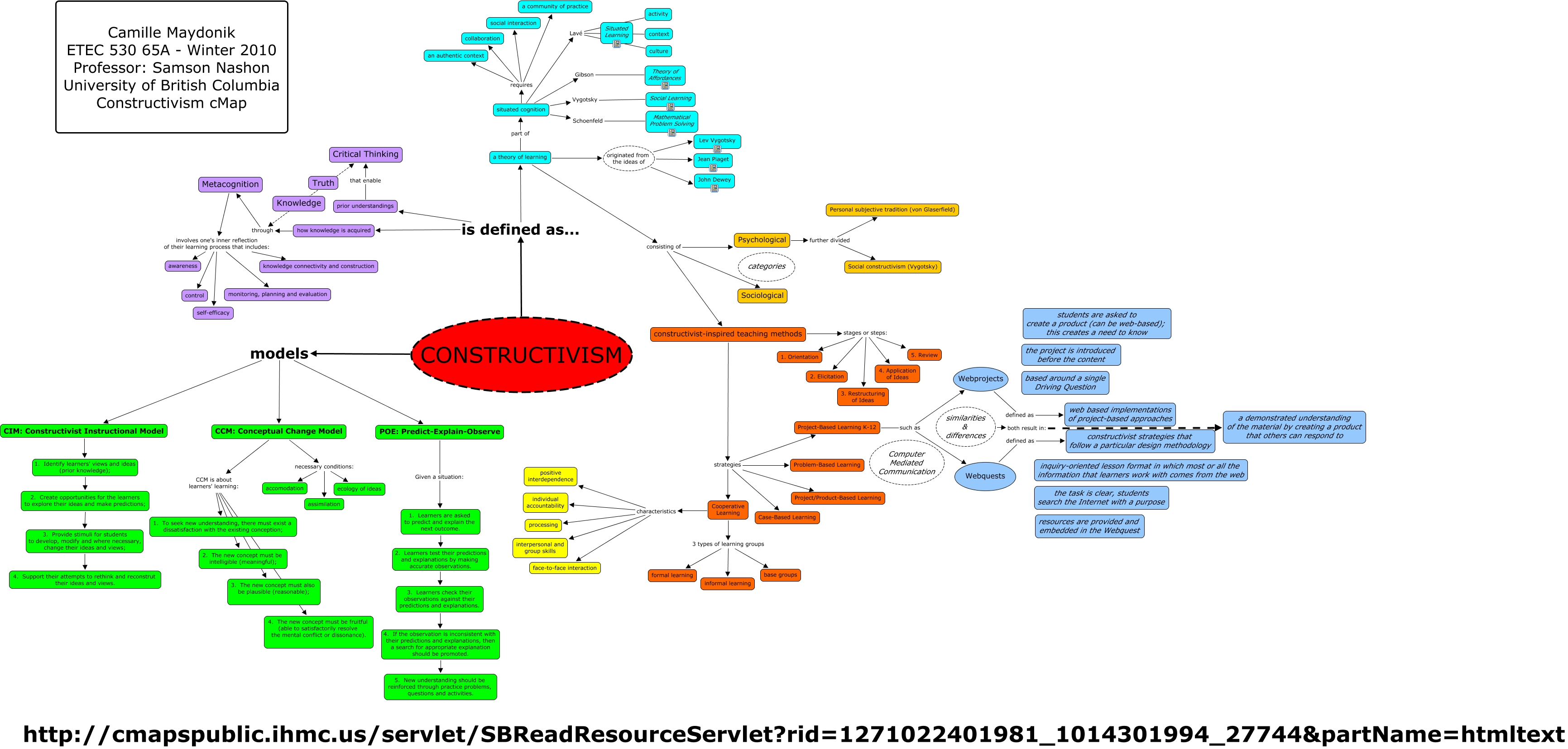 ConstructivismCMap.CamilleMaydonik.FINAL