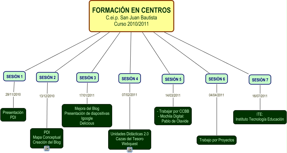Formación en Centros