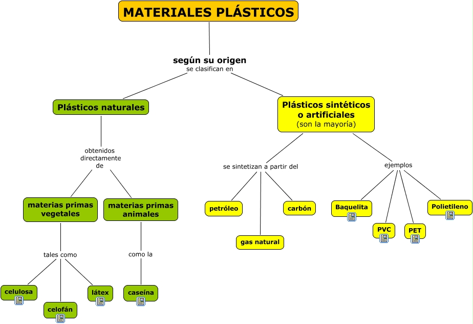 Transformados metalicos