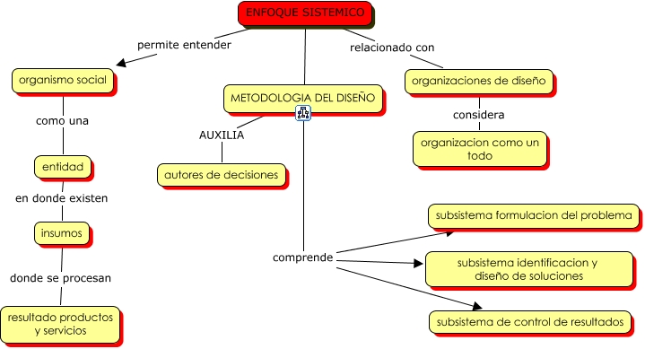 enfoque sistemico